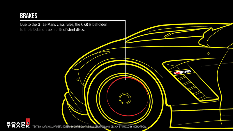 Illustration for article titled Corvette C7.R: A visual breakdown and a chat with Jordan Taylor